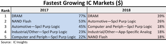 IC Insights.png